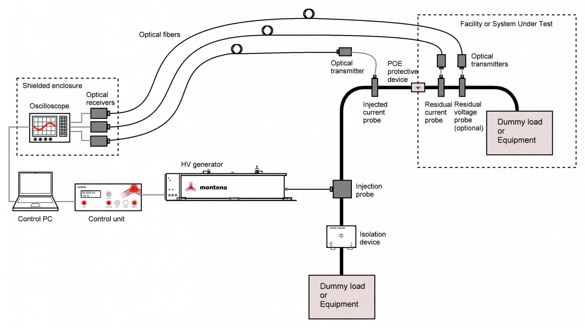 Pulse Current Injection Kit PULSE CURRENT INJECTION (PCI) TEST SYSTEMS - דולב אלקטרומכניקה - בדיקות ...
